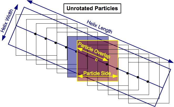 e2helixboxer_unrotated_ptcl_diagram.png