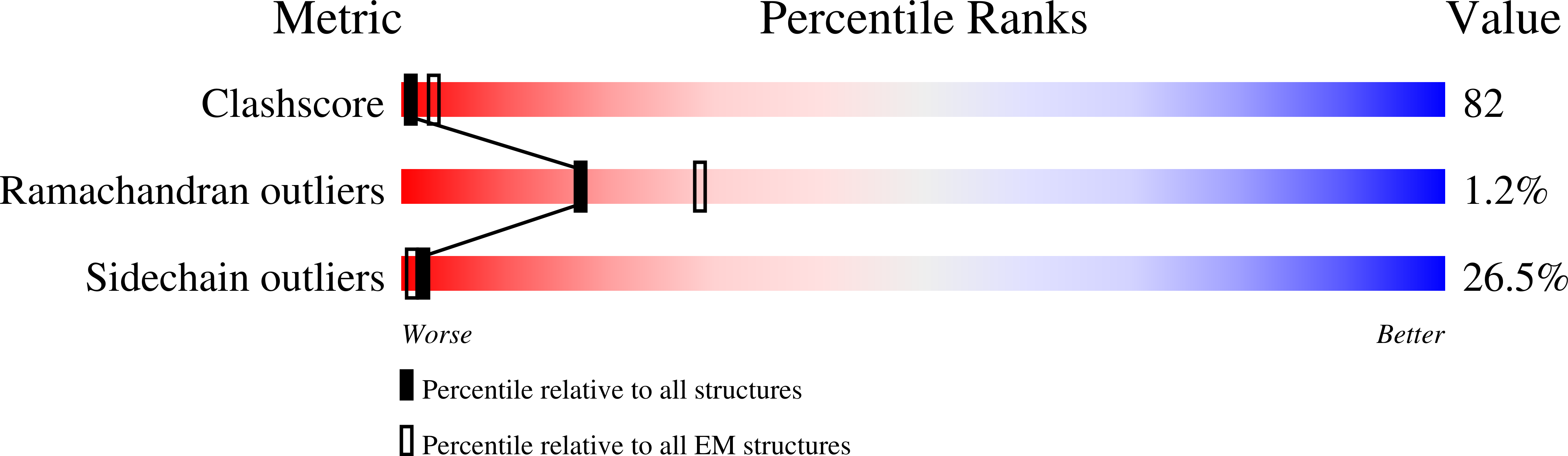 validation_pdb